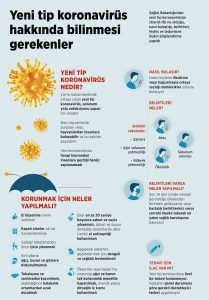 Koronavirüs hakkında bilinmesi gerekenler