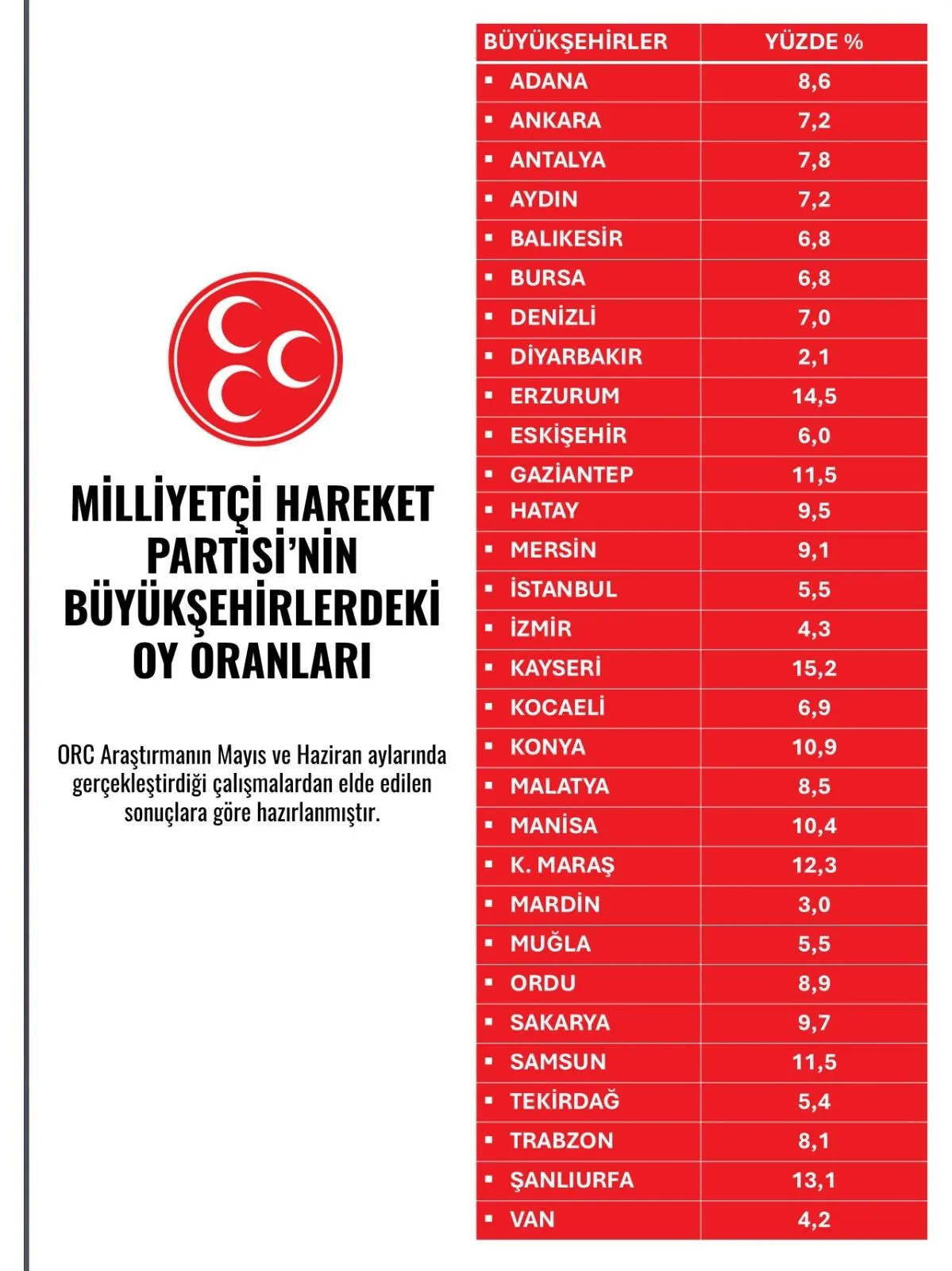 Mhp Orc Anketi