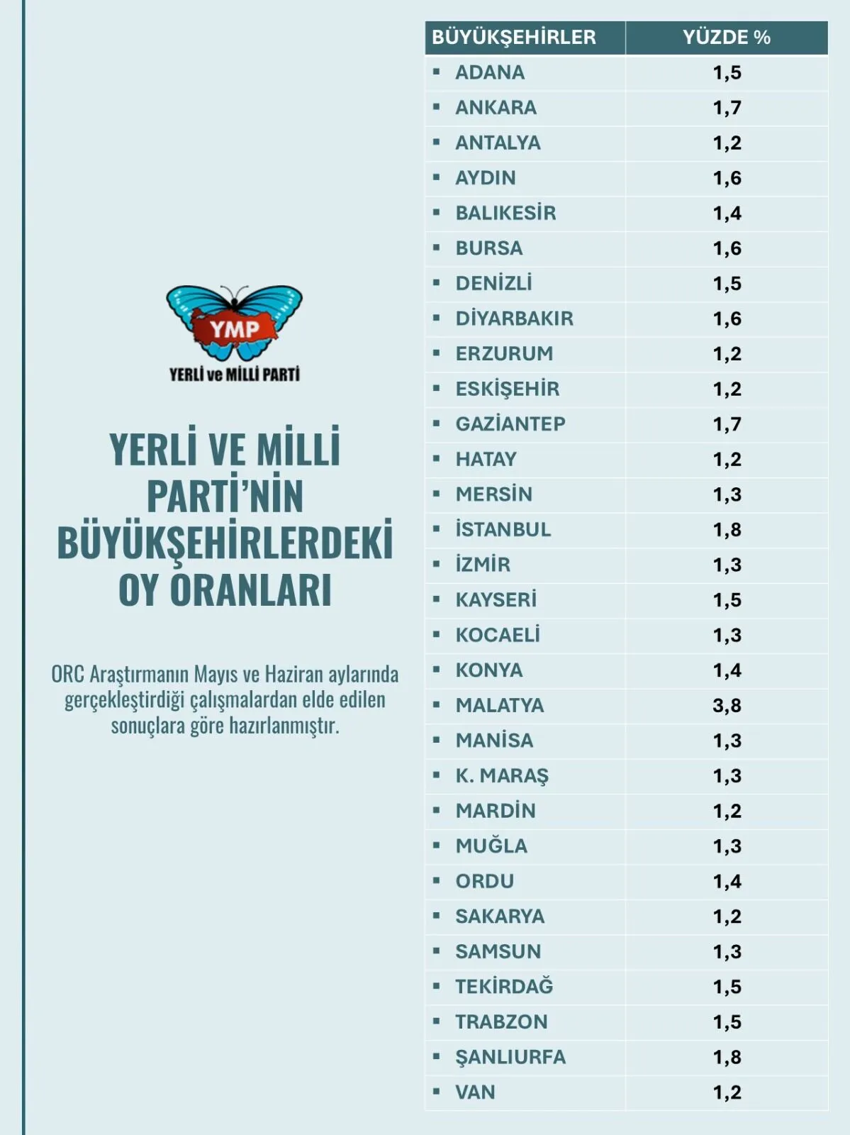 Ymp Orc Anketi