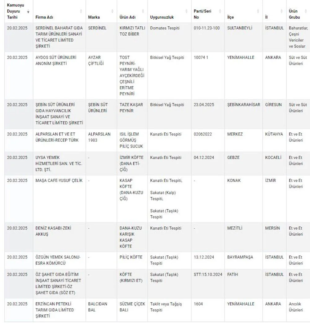 Bv S3O98I E Wo Y P547 Cf Lg