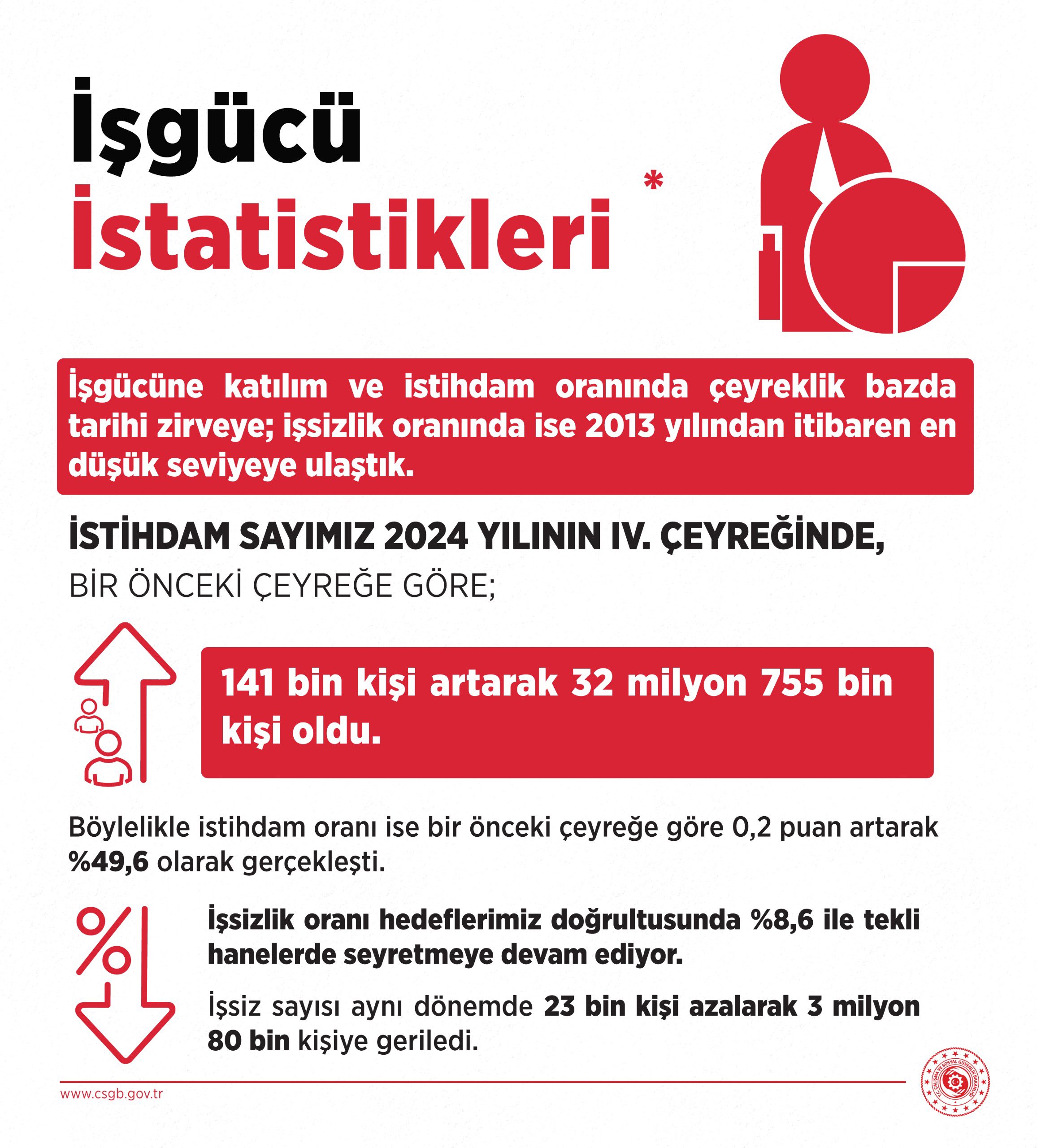 Gk Dn D Li X A A E Vbf U