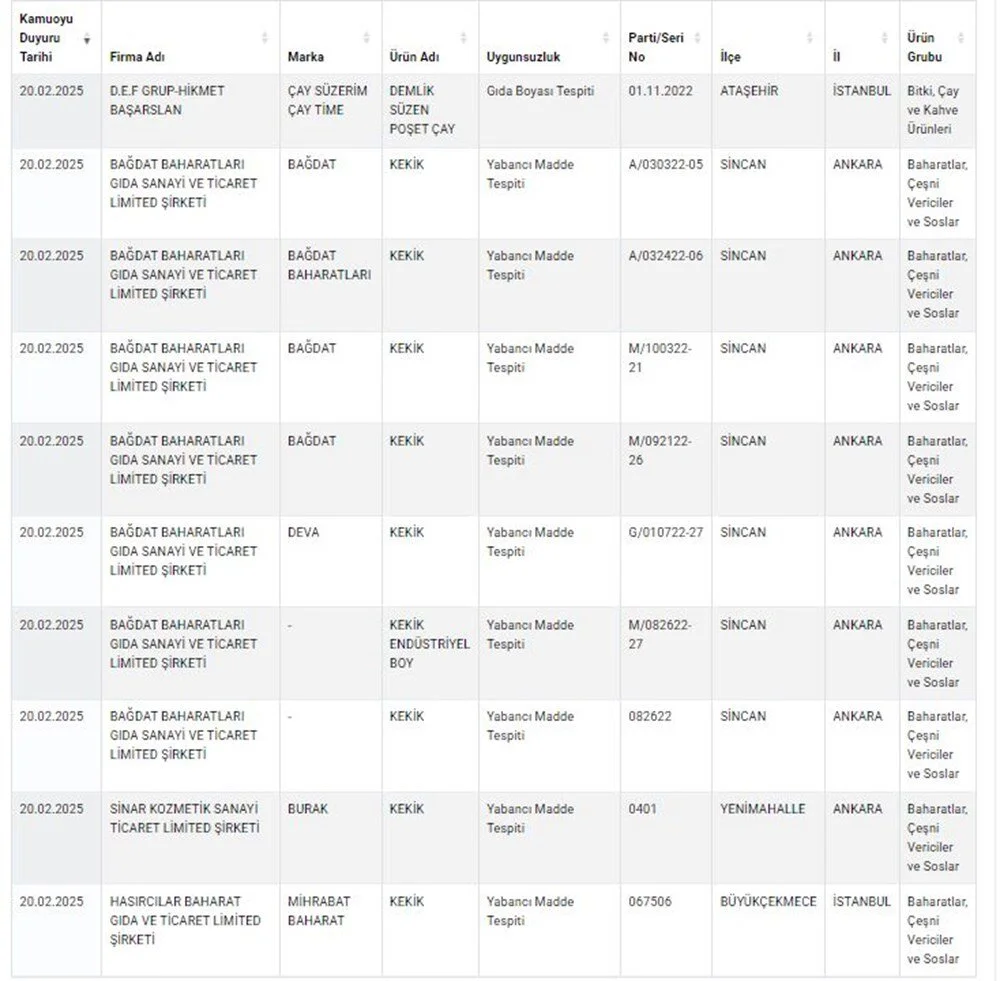 L C N O S7 Skqk8 M N Dm T060G