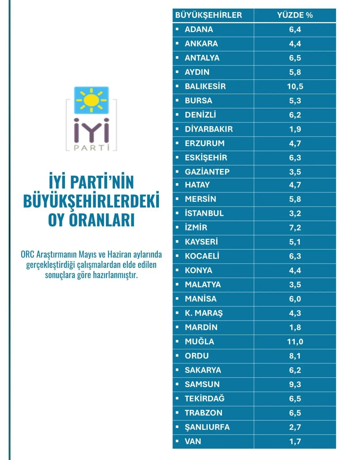 Iyi Parti Orc Anketi