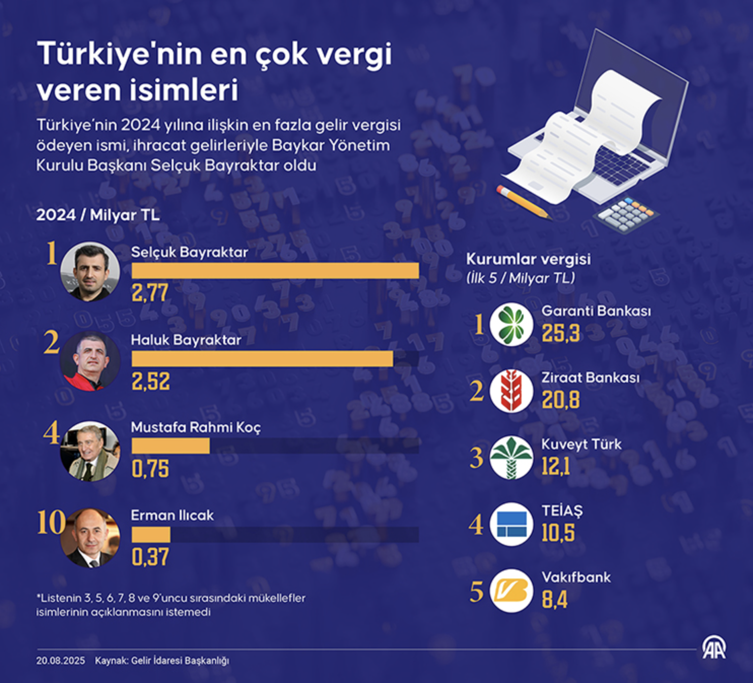 Ekran Resmi 2025 08 20 16.54.17